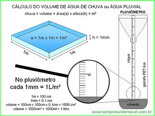 El pluviómetro.